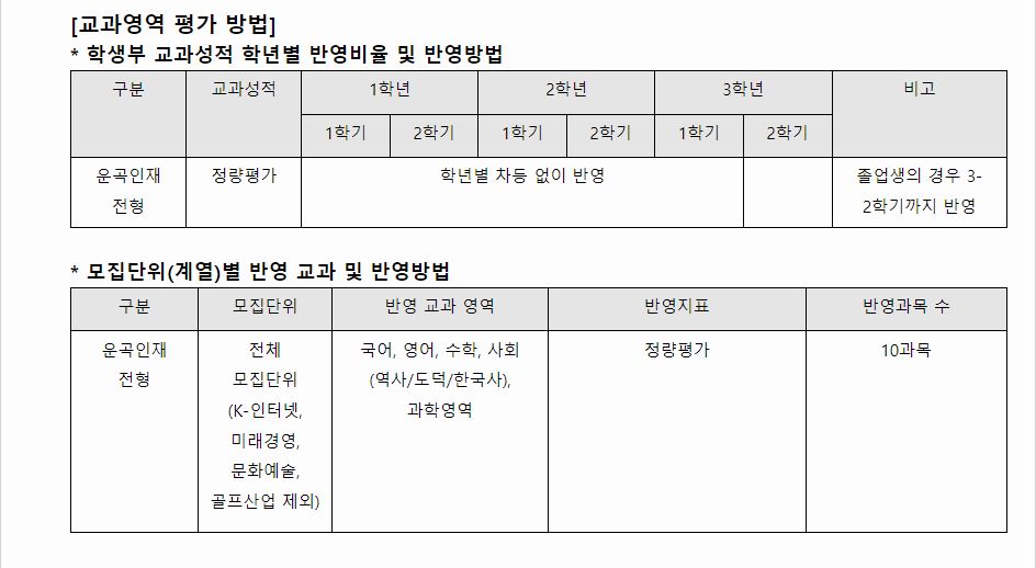 2024학년도 한라대학교 학생부종합전형 교과영역 평가 방법