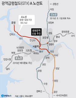  GTX 개통 시기, 국민 참여단 모집, 부동산 전망