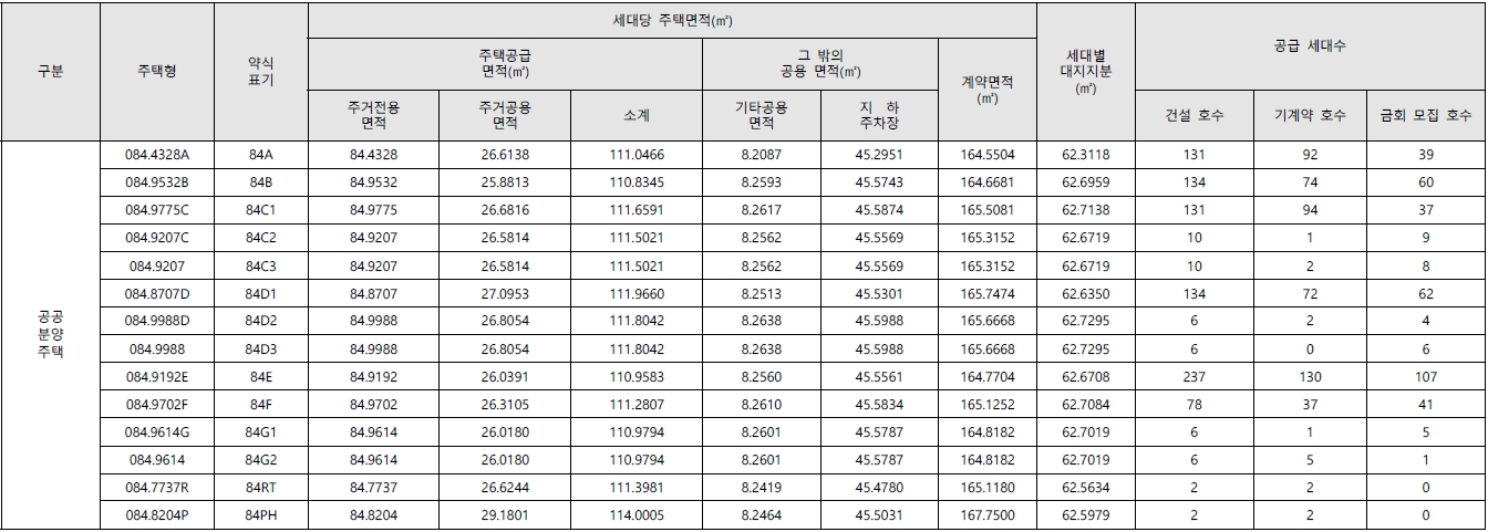 탕정-이편한세상-퍼스트드림-2