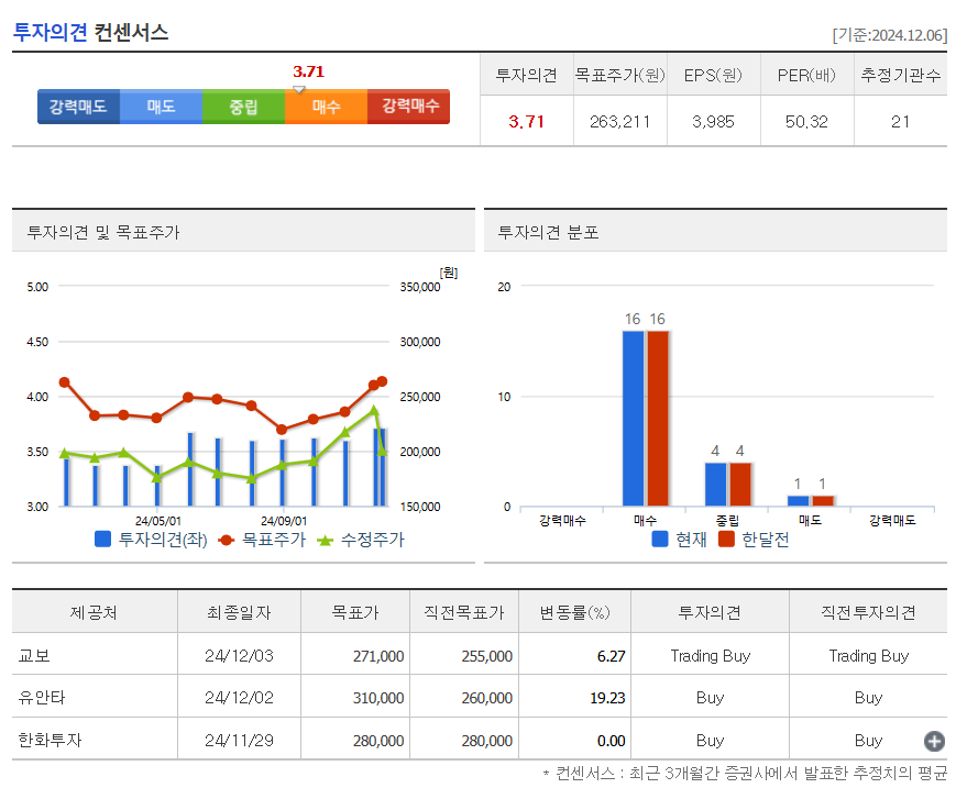 투자의견