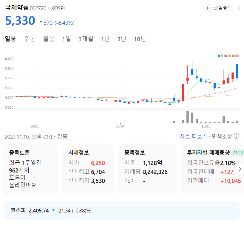 국제약품
