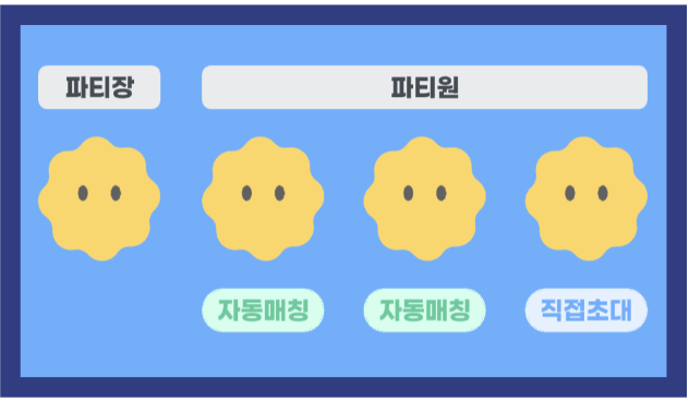 파티장