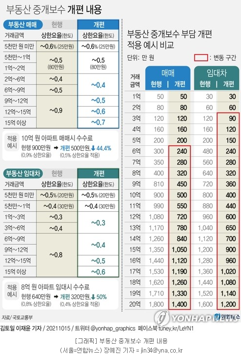  부동산 가치 급등으로 공인중개사 전망 밝을까? 어두울까? 공인중개사 전망을 알아보자.
