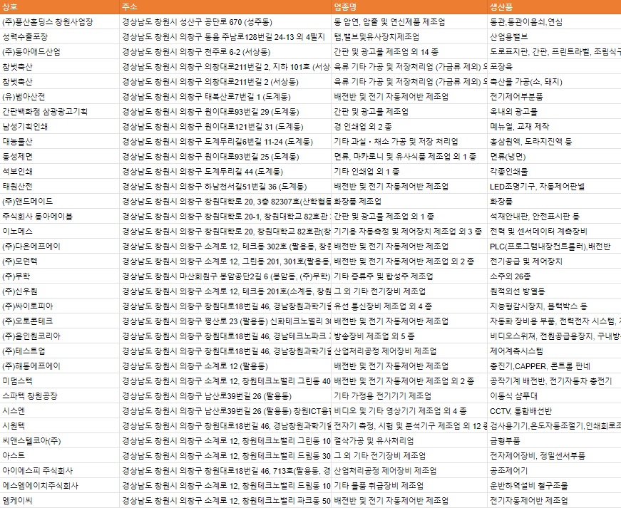 동우CNC 이미지