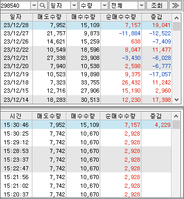 더네이쳐홀딩스-프로그램매매추이