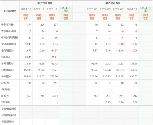 한빛레이저실적_차트_분석