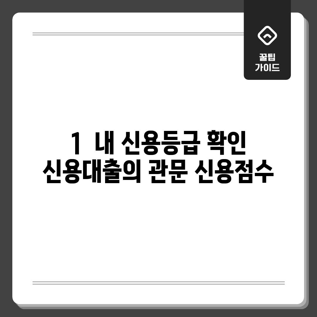 1.  내 신용등급 확인: 신용대출의 관문, 신용점수!