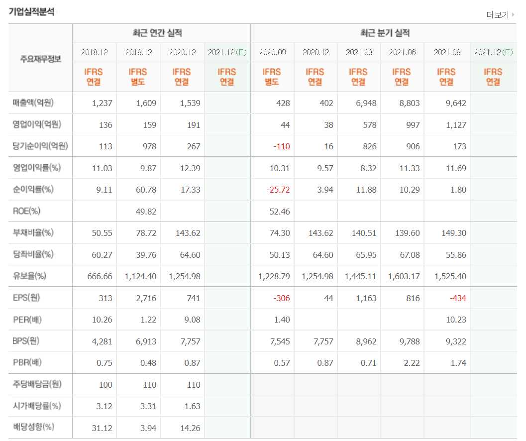 니켈 관련주식 정리