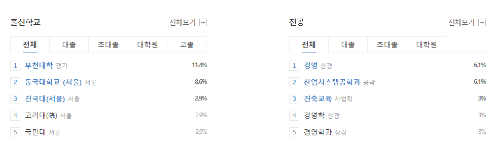 동화기업-연봉-합격자 스펙-신입초봉-외국어능력