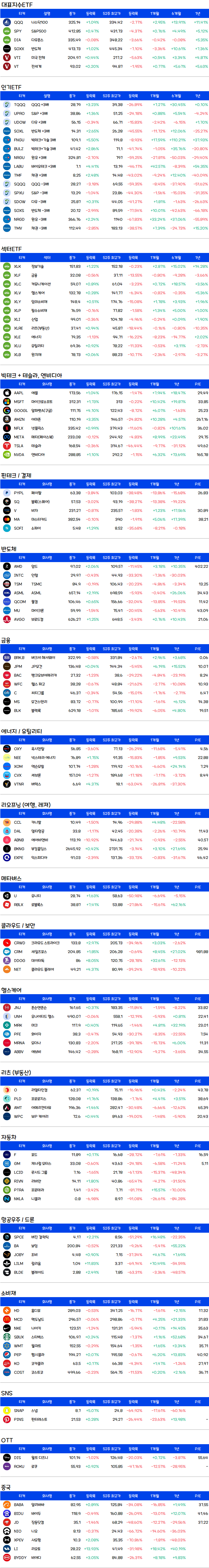 증시요약