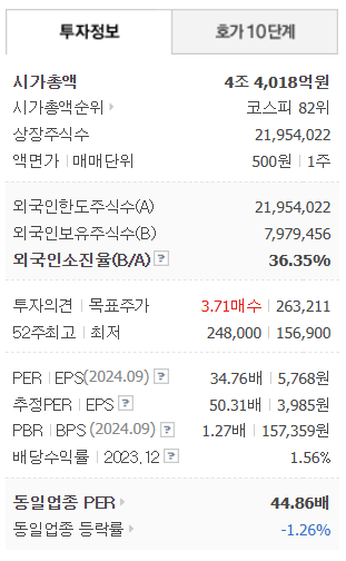 종목정보