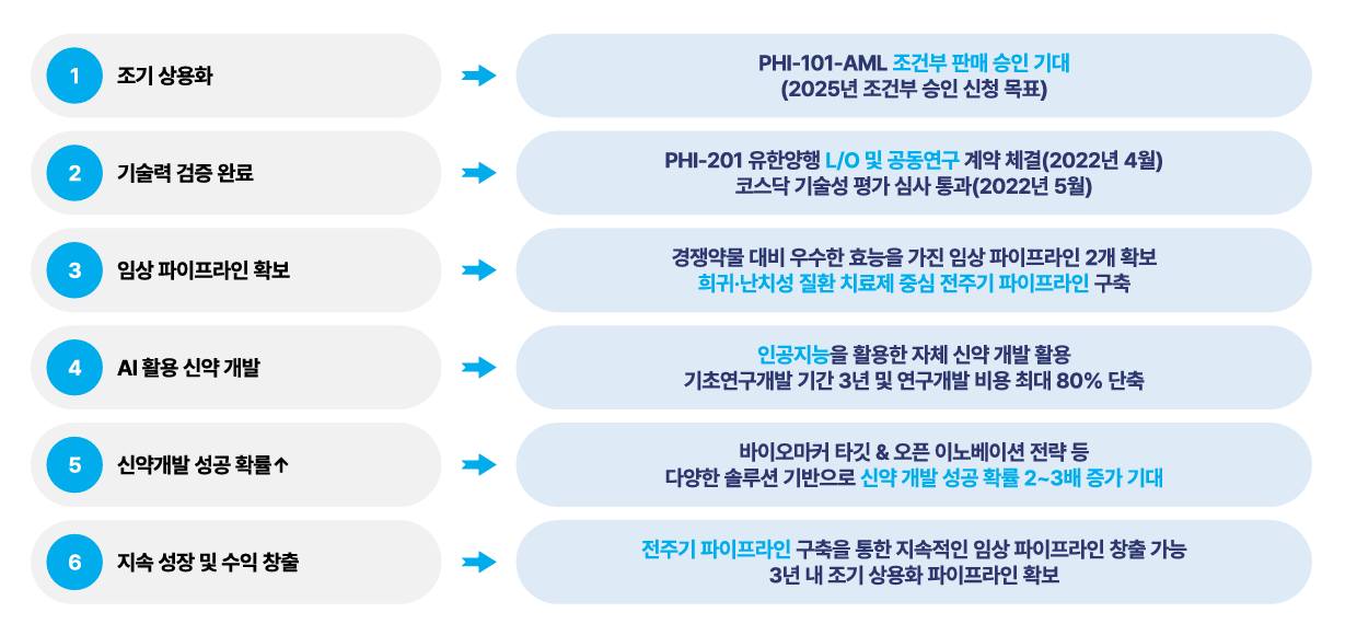 파로스아이바이오 주가 전망