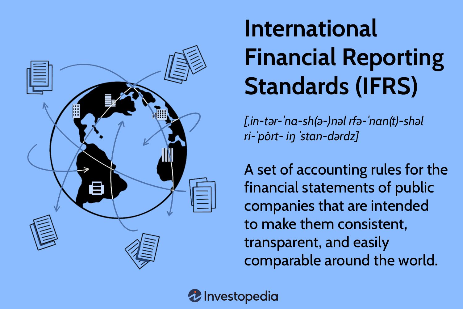 IFRS Intro