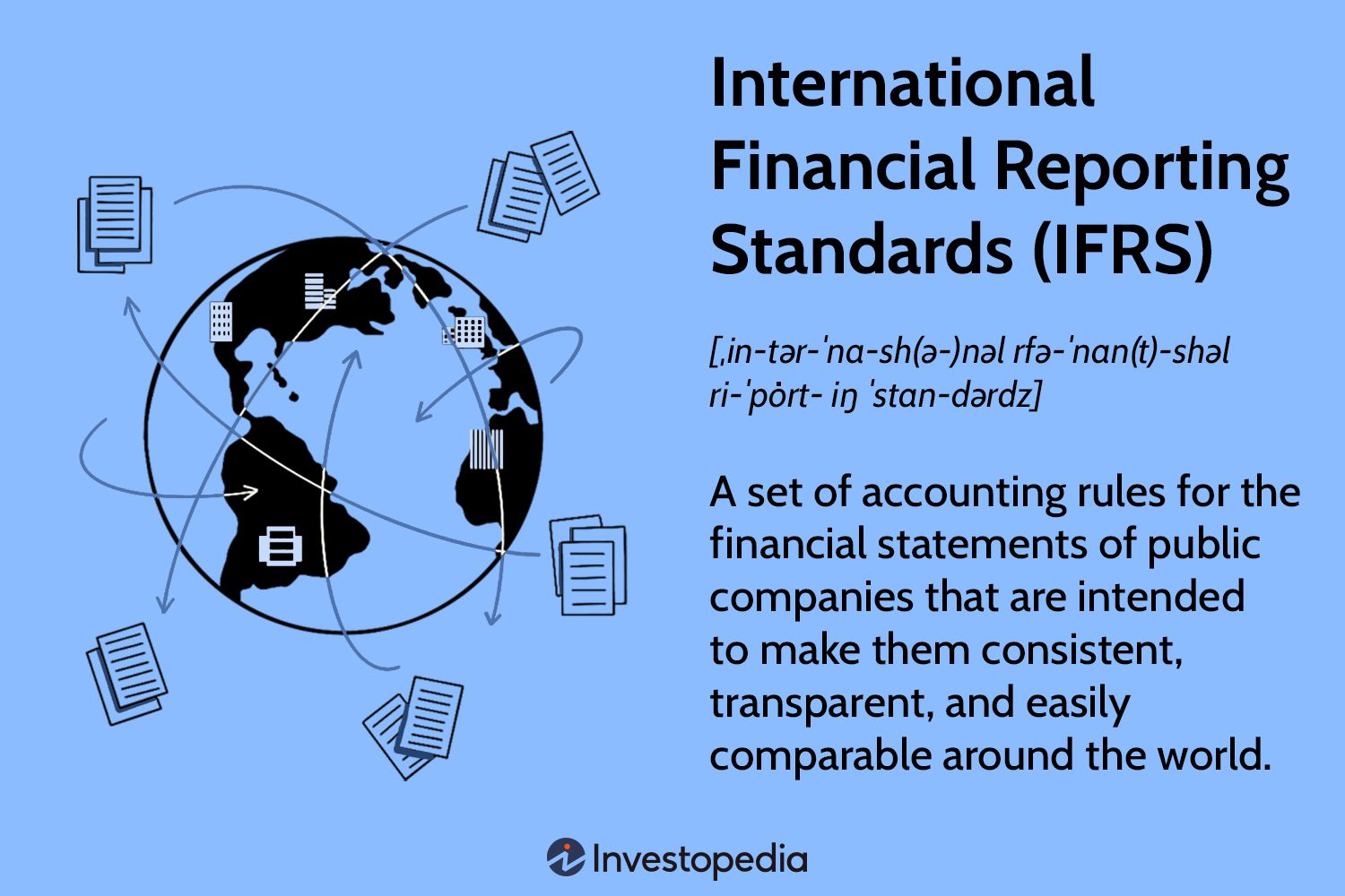 IFRS