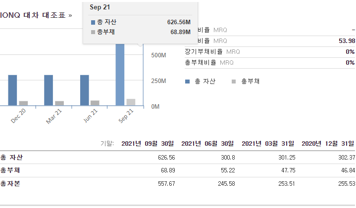 양자 컴퓨터 관련주 아이온큐(IONQ) 주가 전망 및 재무 분석 양자 컴퓨터 관련주 아이온큐(Ionq) 주가 전망 및 재무 분석