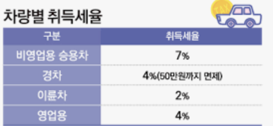 자동차-취득세