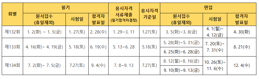 상하수도기술사 2024년 시험일정