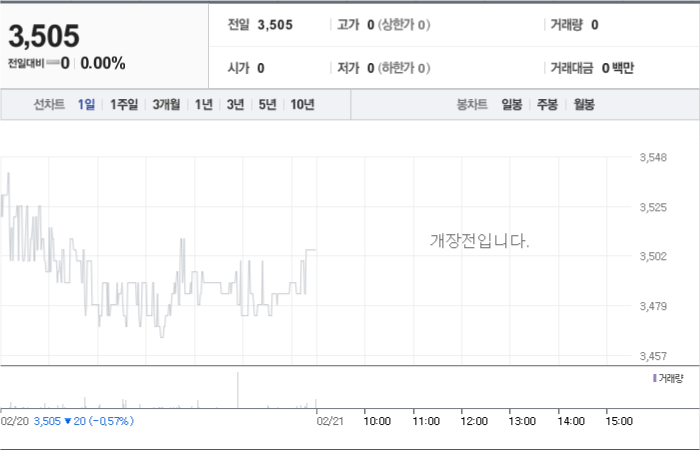 제룡산업 주가 분석창