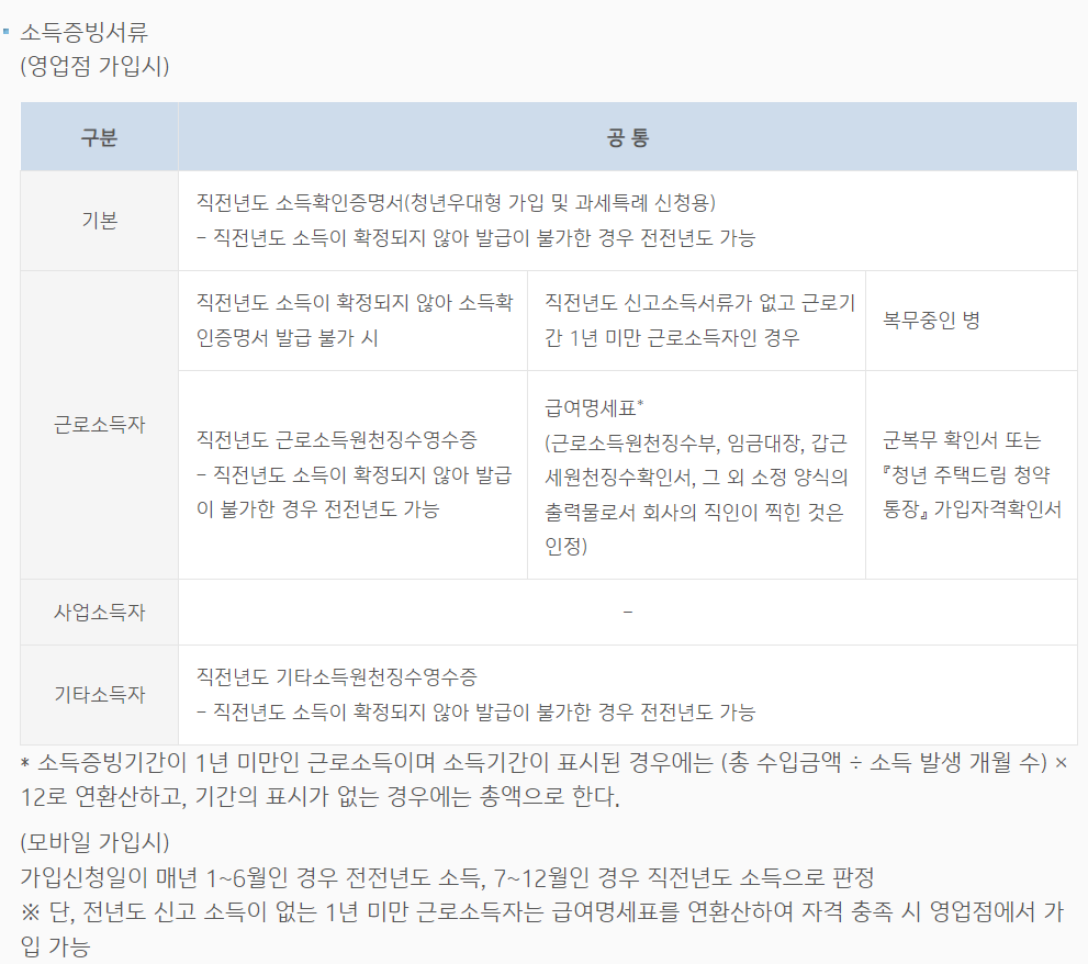 IBK 기업은행 청년주택드림청약통장 가입 절차 및 전환 방법