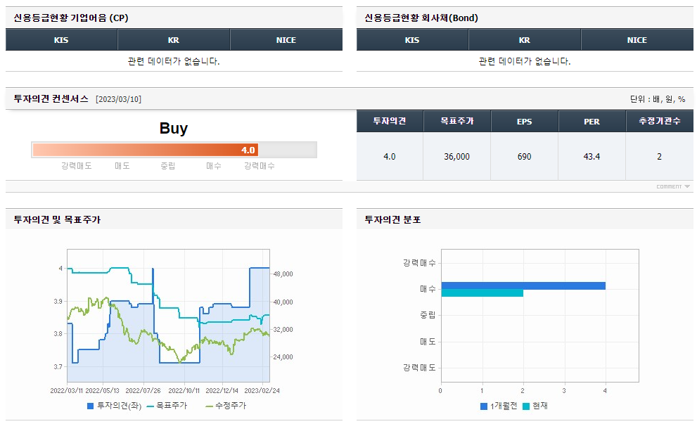 원익IPS 주가예측, 목표주가 확정 3