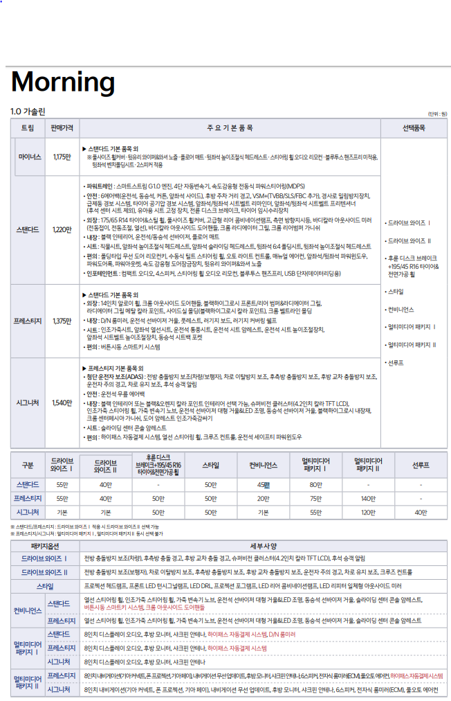 2023모닝 가격표