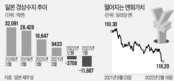  엔화 가치 하락, 한국과 일본 경제에 미칠 영향