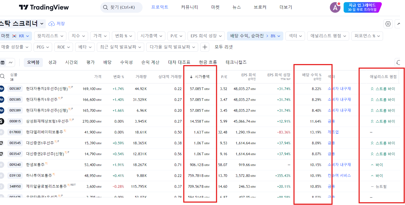 선별된 기업 확인하기