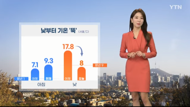  날씨 주간예보 전국 날씨 주간예보 11월 26일~12월4일