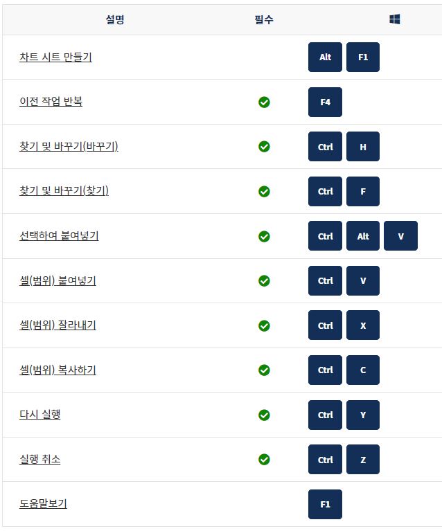 엑셀기본단축키