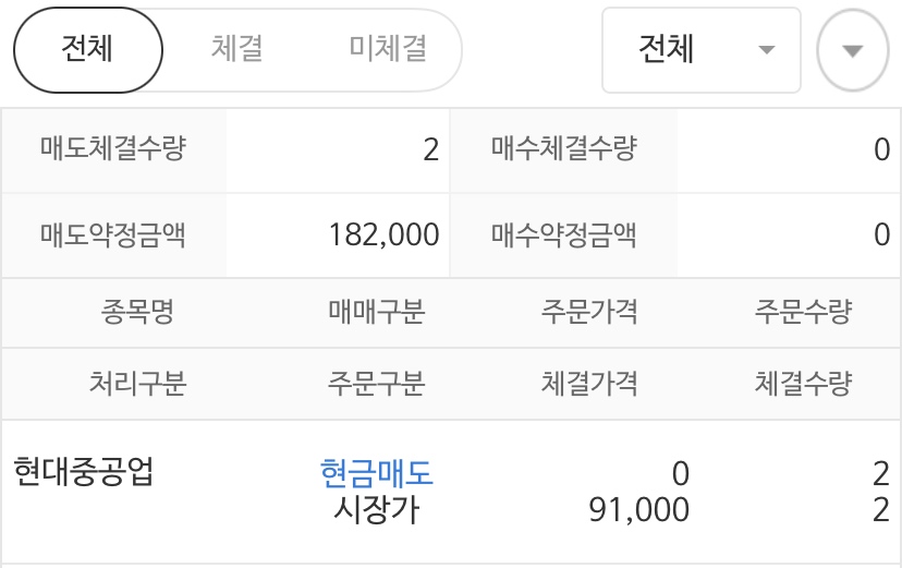  현대중공업 시장가 매도 | 미래에셋대우