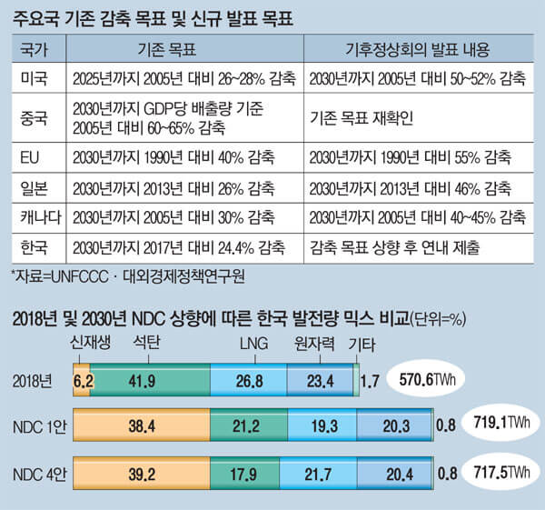  '2050 탄소중립' 태양광...전국 산 모두 깎아야 실현 가능?