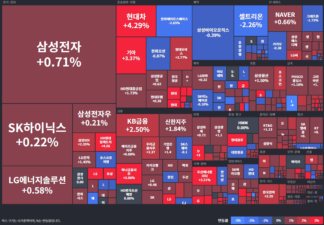 코스피등락률