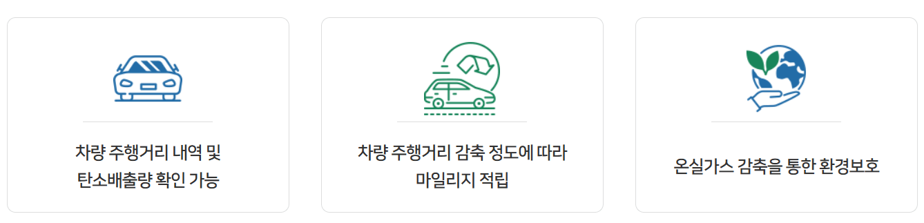2025년 탄소중립포인트