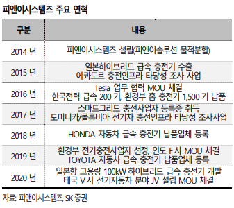 (주)피앤이시스템즈 이미지