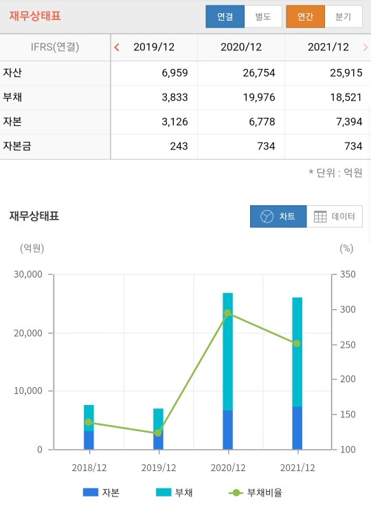 에스지씨 이미지