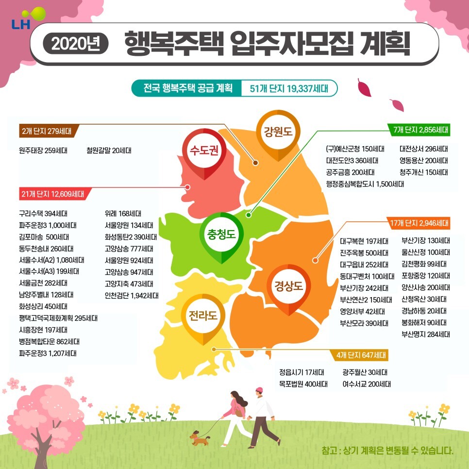  공공임대주택유형 3가지 모두 파해치기 (행복주택, 영구임대주택, 통합공공임대주택)