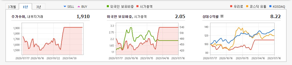 양자컴퓨터-관련주