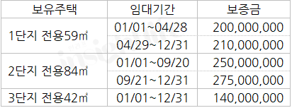 간주임대료 모의계산1