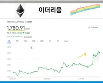 이더리움