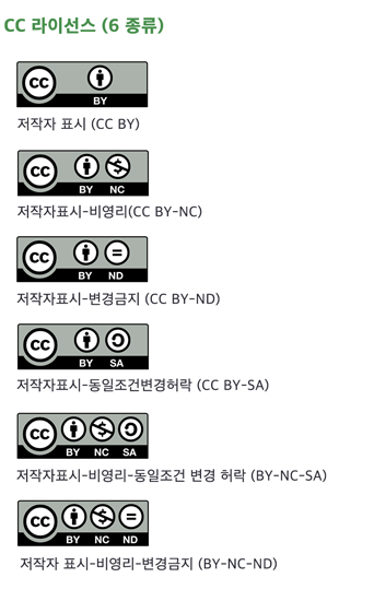  저작권 없는 음악&이미지 사이트 BEST 3 + CC라이선스 종류