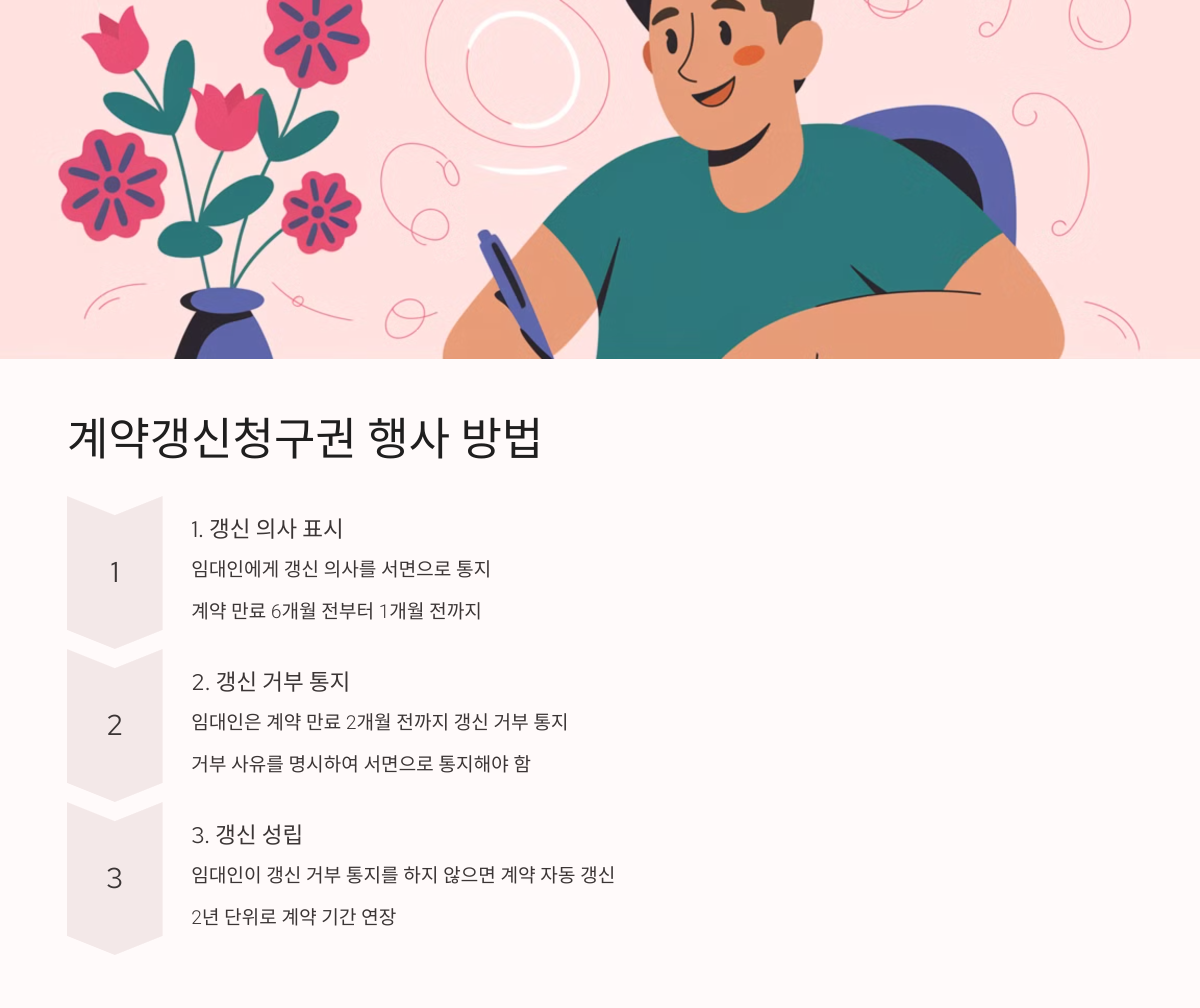 계약갱신청구권 행사 방법