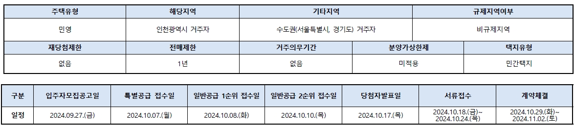 시티오씨엘6단지-3