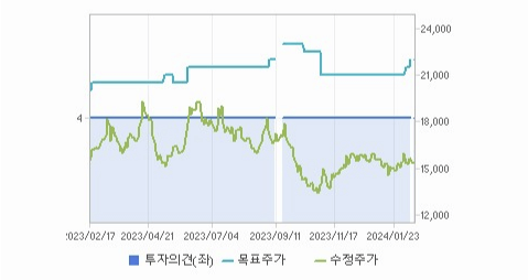 SK텔레콤 주가와 경제 정책 변화와 시장 반응