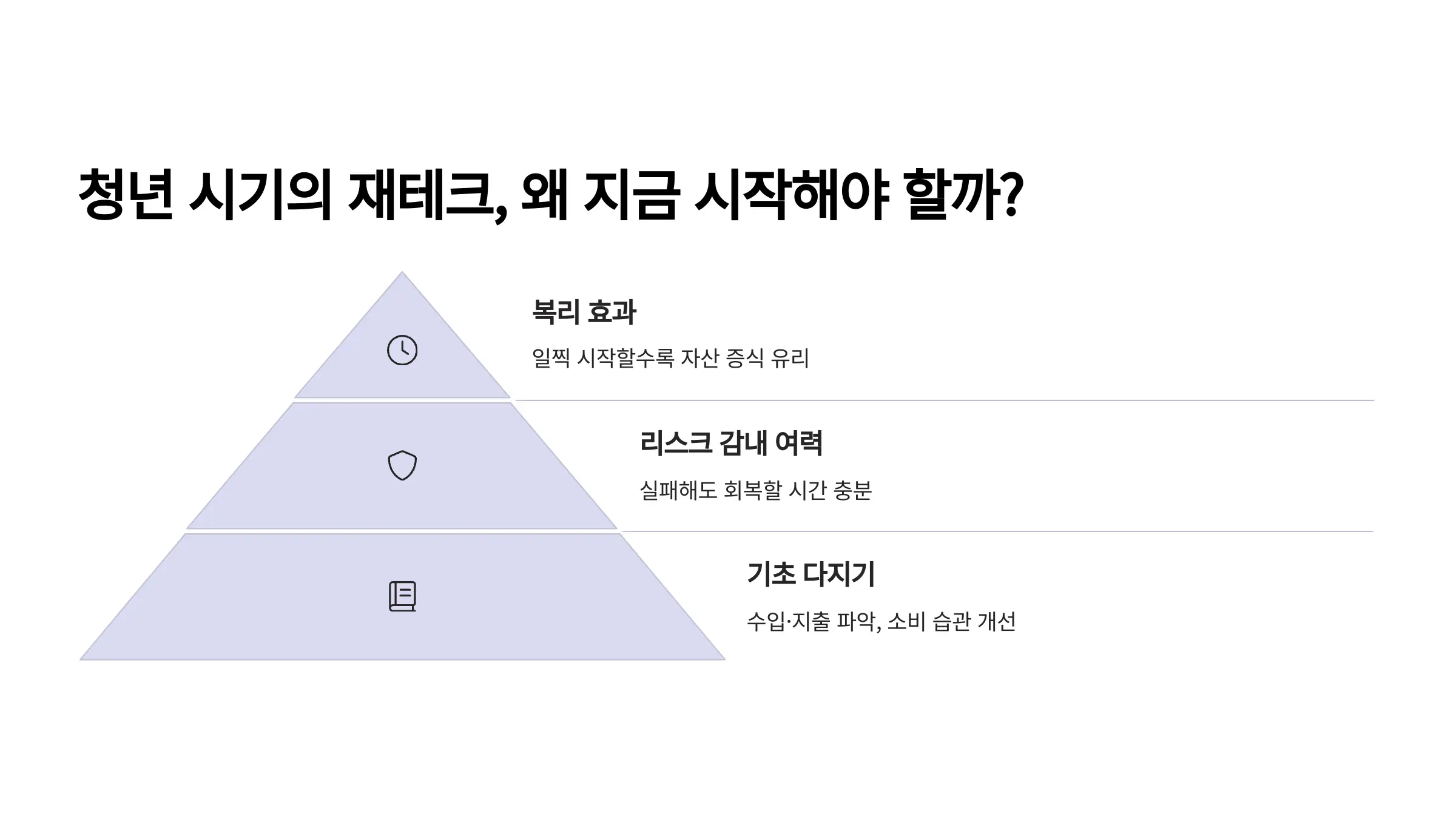 청년을 위한 재테크 전략