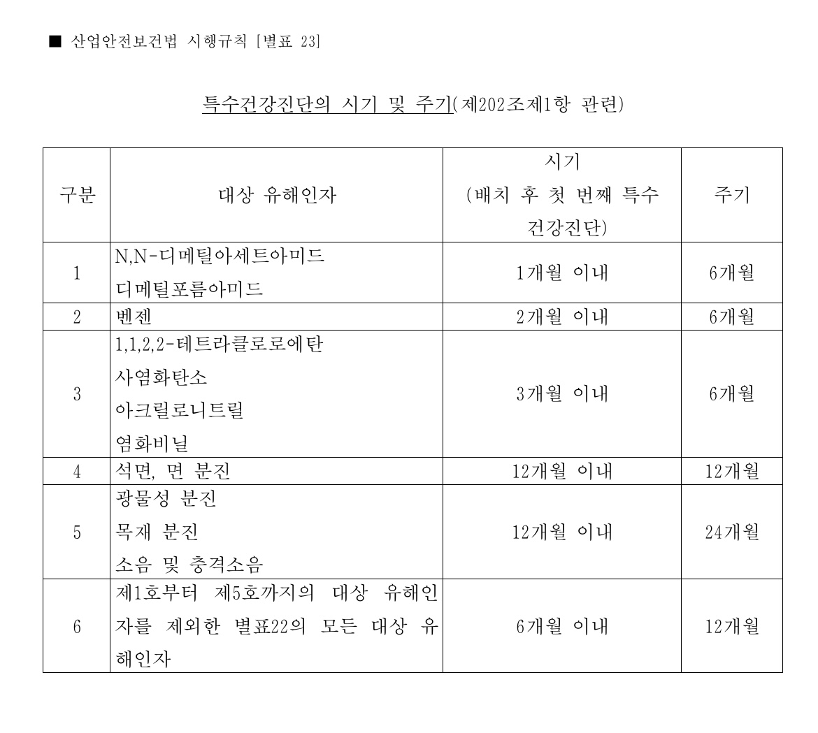 특수건강진단 실시 시기 및 주기