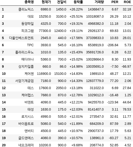 다올우노 이미지