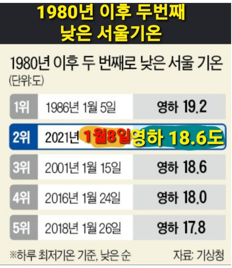  뚜뚜월드