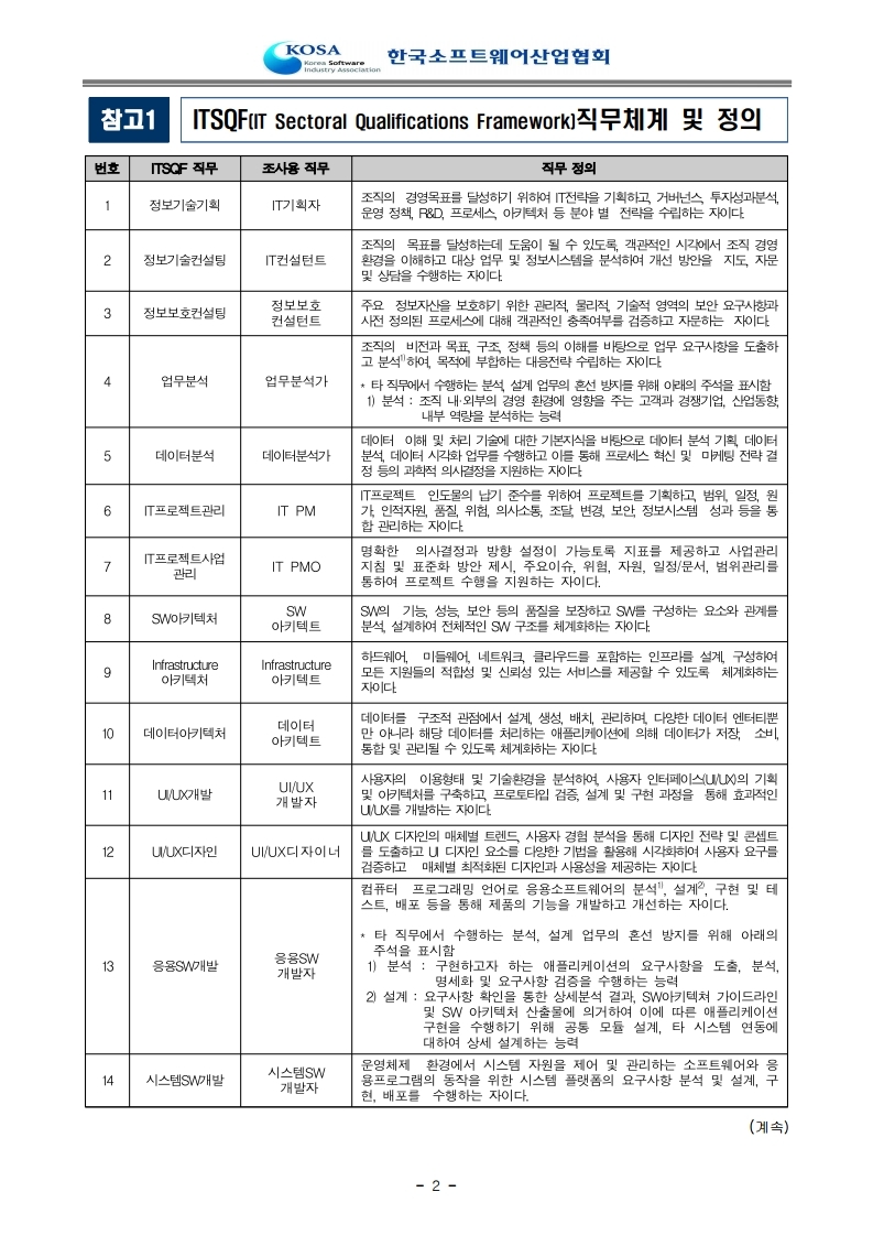 2022 소프트웨어 직무체계 정의