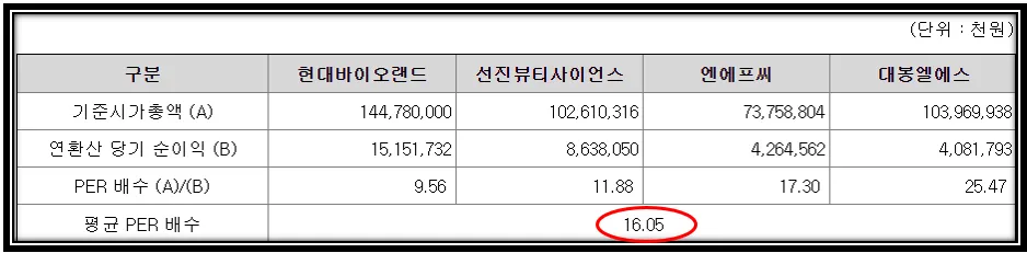 유사기업 PER