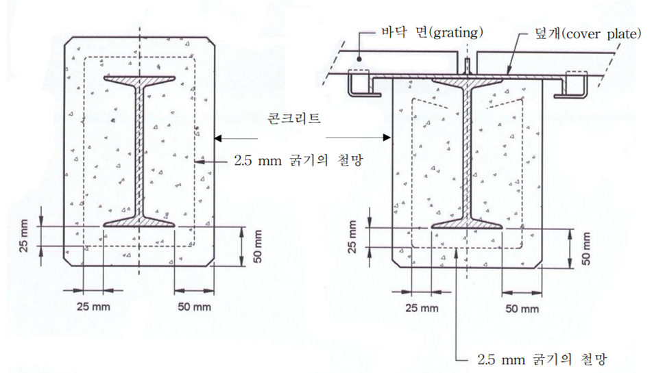 내화 콘크리트를 이용한 철골 기둥 및 보에 대한 내화시공(예)
